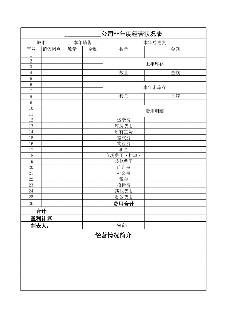 表格模板-企业营业点年度经营状况表 精品.xls_第1页