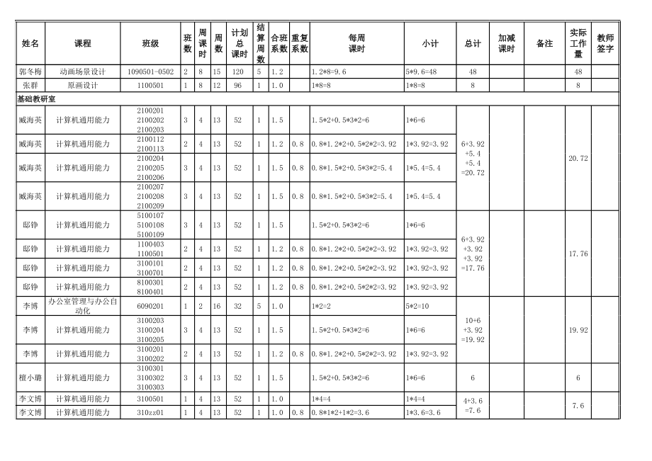 表格模板-信息工程系XXXXXXXX学年度第一学期教师课时量统计表15周1 精品.xls_第3页