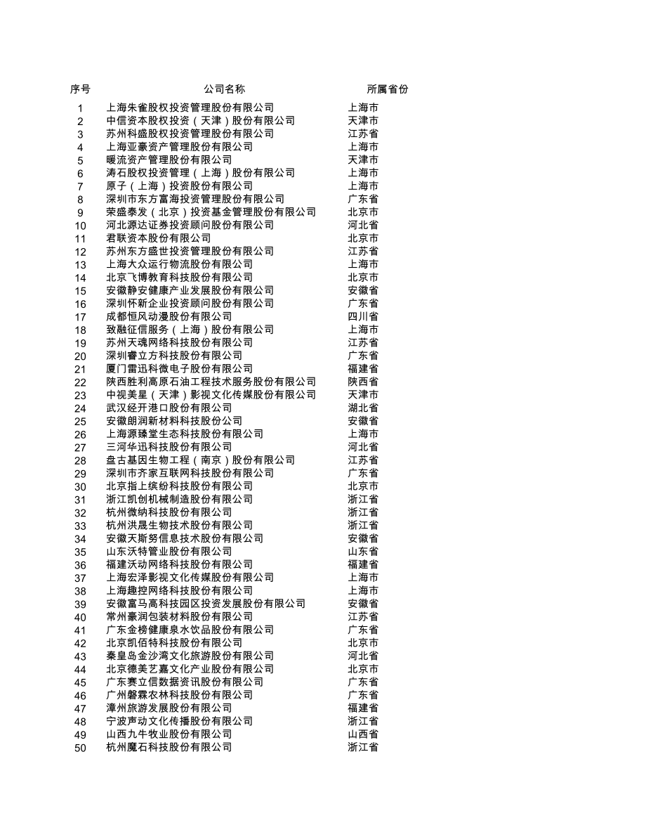 表格模板-全国股份转让系统在审申请挂牌企业基本情况表20XX年08月25日 精品.xls_第1页