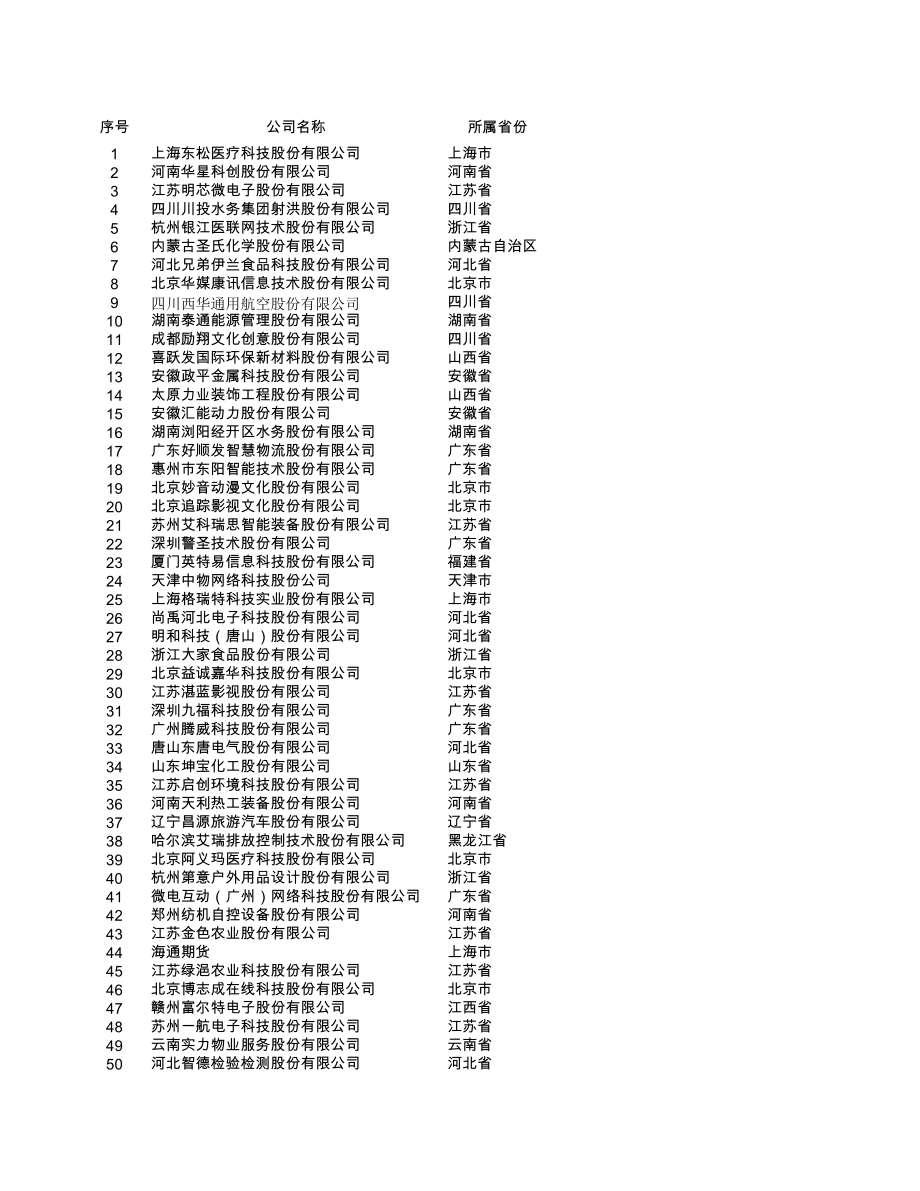 表格模板-全国股份转让系统在审申请挂牌企业基本情况表20XX年10月20日 精品.xls_第1页