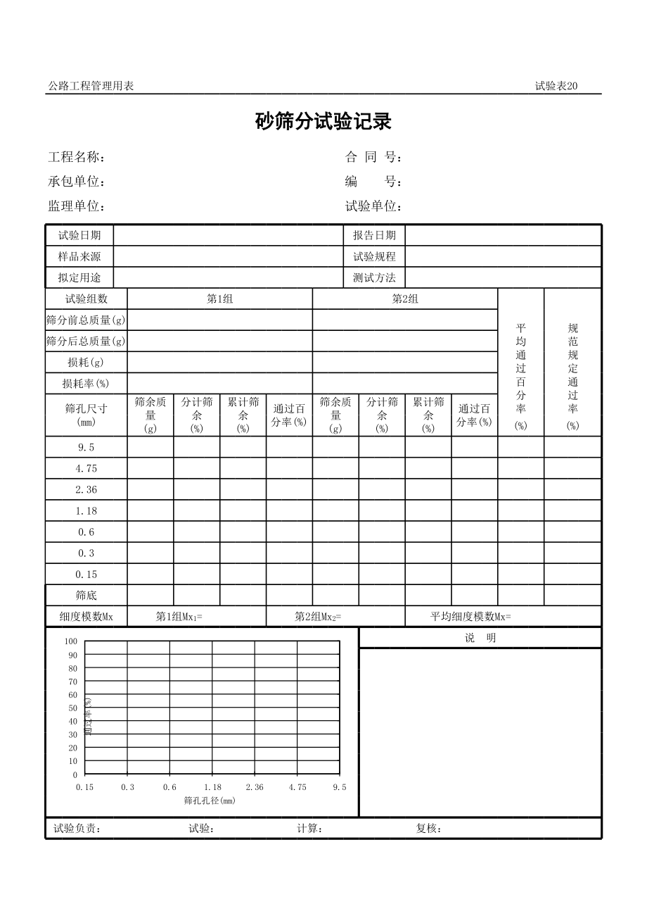 表格模板-公路工程管理用表范本砂筛分试验记录 精品.xls_第1页