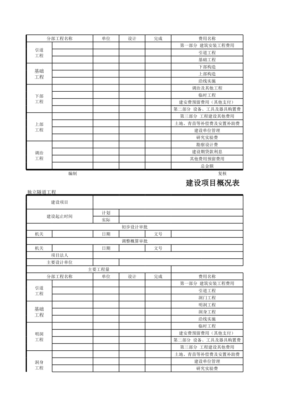 表格模板-公路工程管理用表范本建设项目概况表 精品.xls_第2页