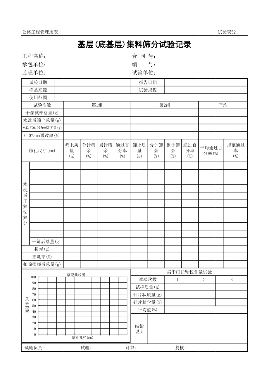 表格模板-公路工程管理用表范本基层底基层集料筛分试验记录 精品.xls_第1页