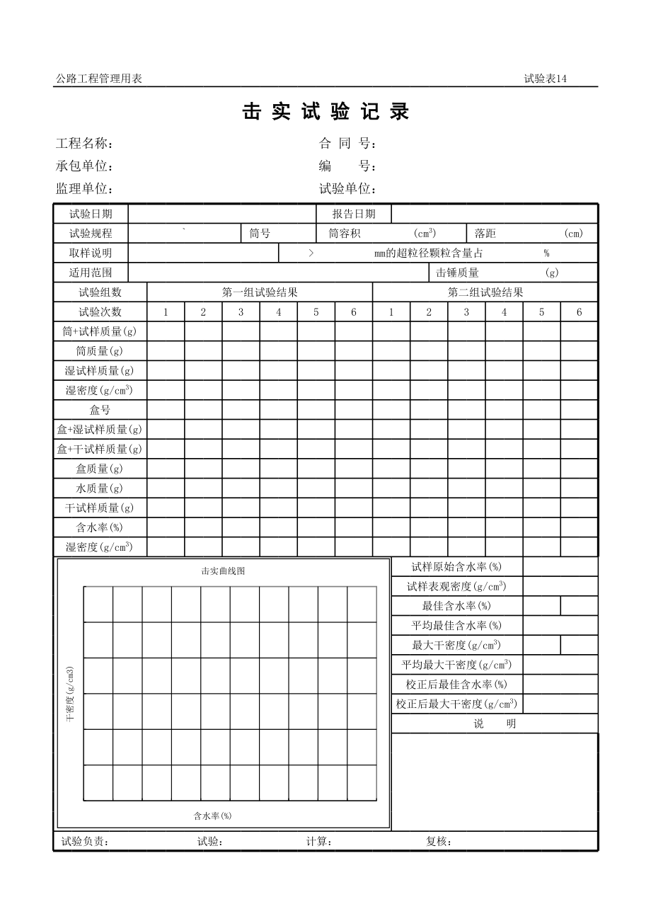 表格模板-公路工程管理用表范本击实试验记录 精品.xls_第1页