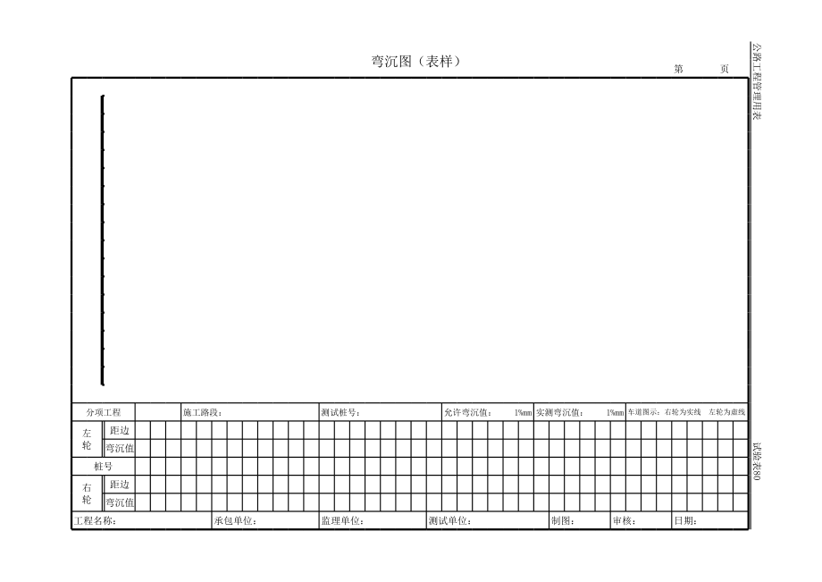 表格模板-公路工程管理用表范本弯沉图表样 精品.xls_第1页