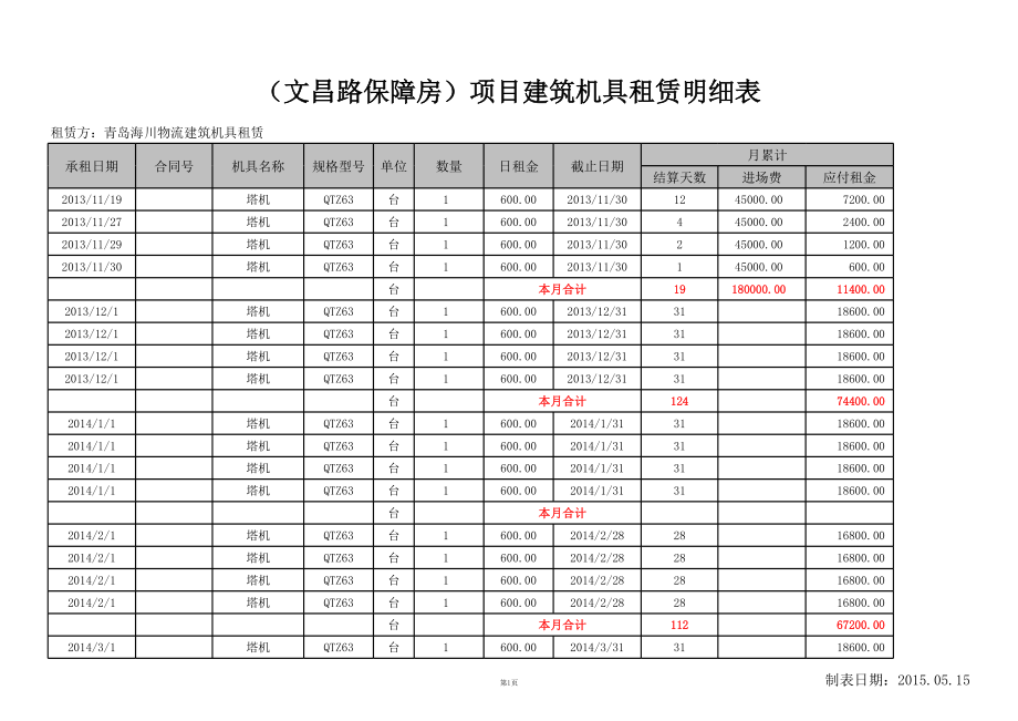 表格模板-建筑机具租赁统计核算表2 精品.xls_第1页