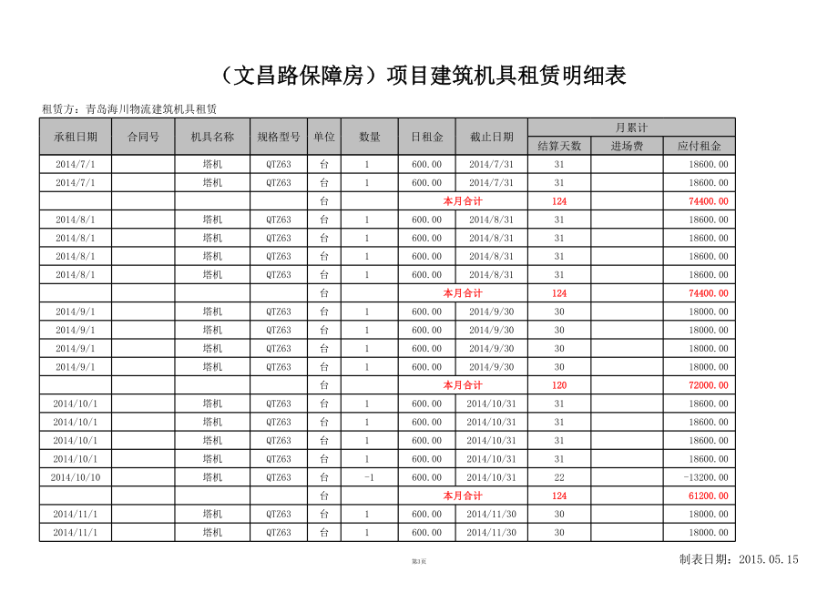 表格模板-建筑机具租赁统计核算表2 精品.xls_第3页