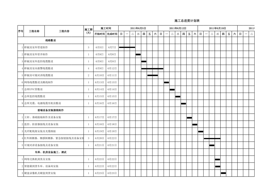 表格模板-样板房会所工程进度表 精品.xls_第1页