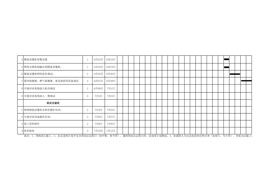 表格模板-样板房会所工程进度表 精品.xls_第2页