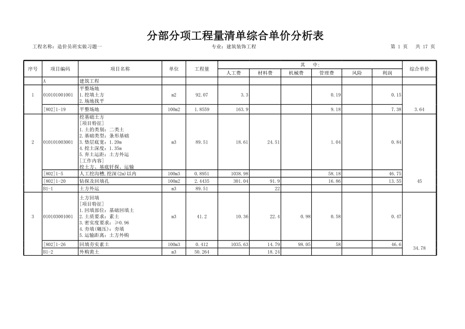 表格模板-分部分项工程量清单综合单价分析表 精品.xls_第1页