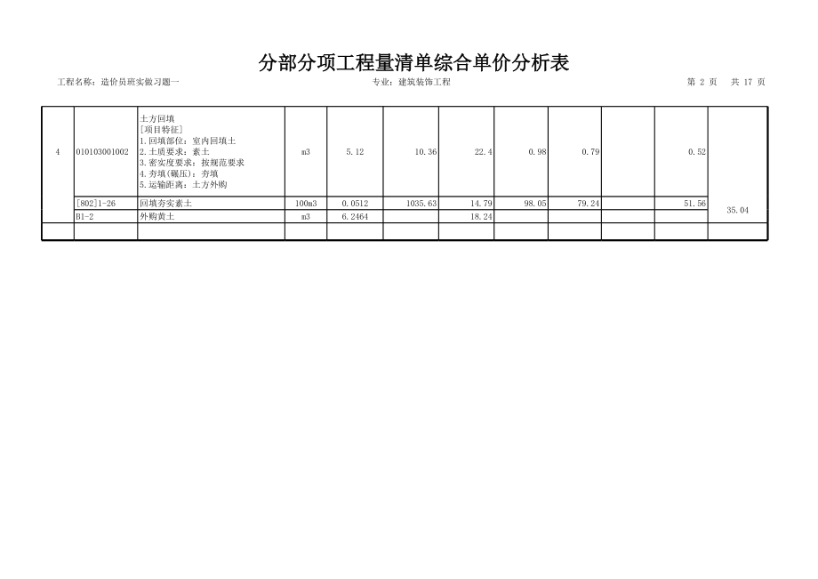 表格模板-分部分项工程量清单综合单价分析表 精品.xls_第2页