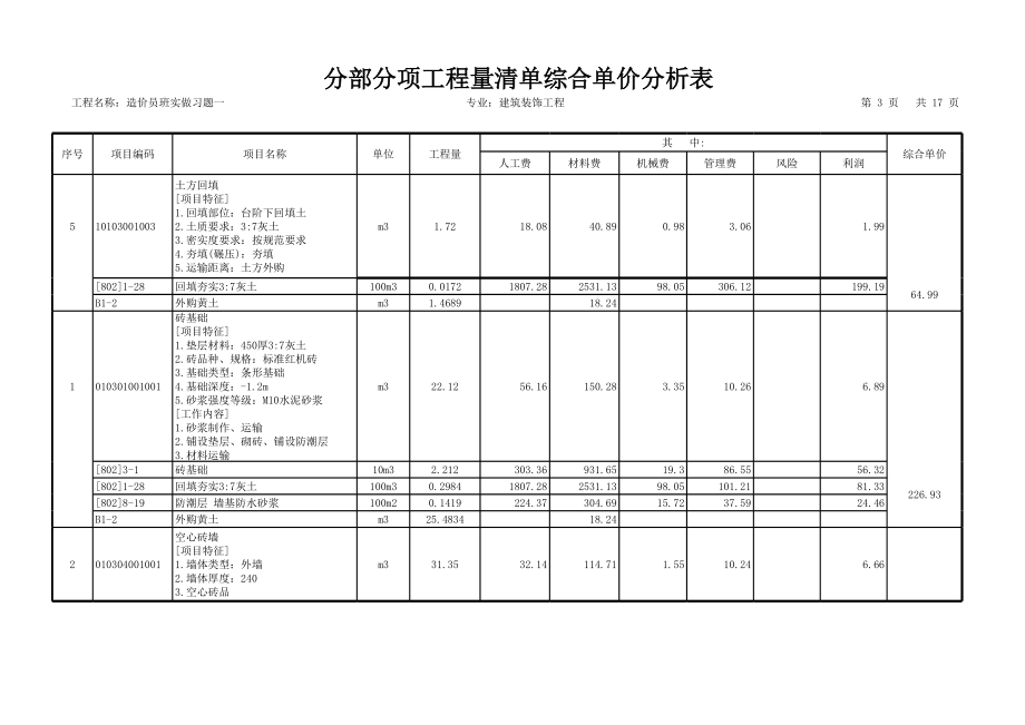 表格模板-分部分项工程量清单综合单价分析表 精品.xls_第3页