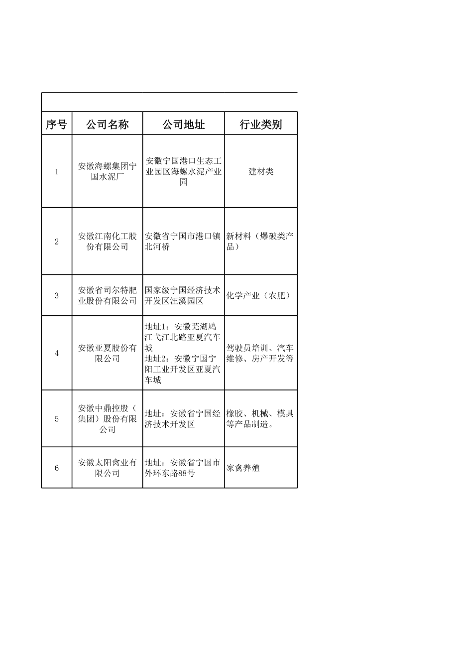 表格模板-苍梧县上市公司统计表副本3 精品.xls_第1页