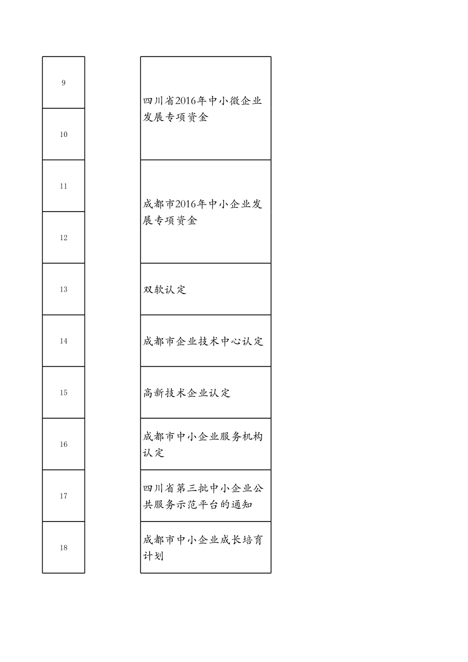 表格模板-最新政府扶持企业项目一览表 精品.xls_第2页