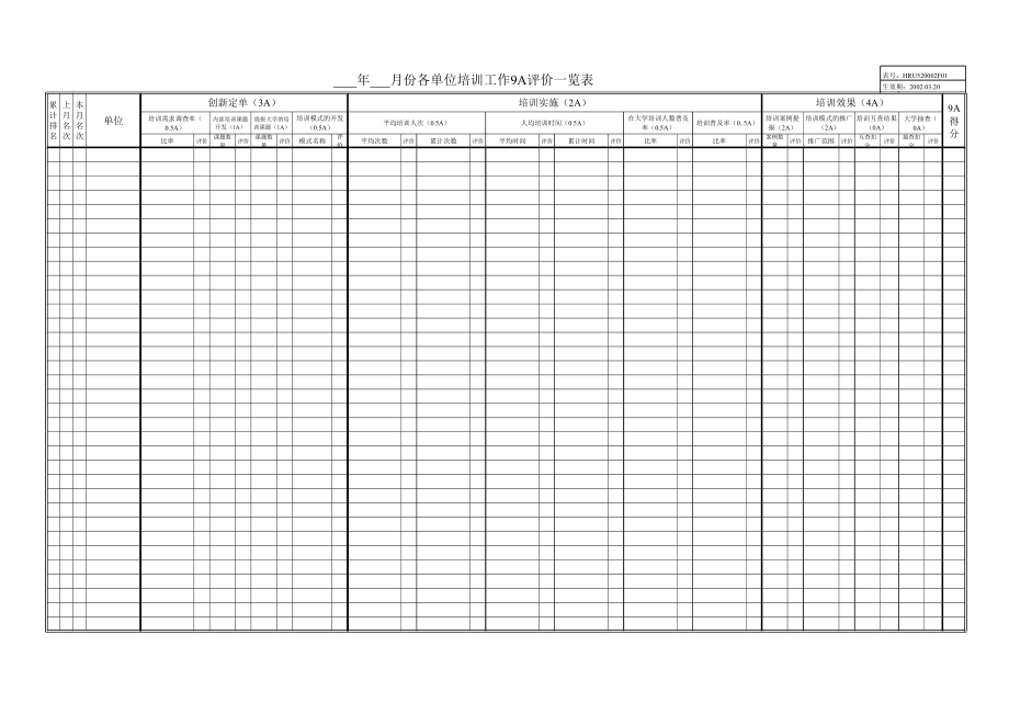表格模板-培训9A评价一览表 精品.xls_第1页