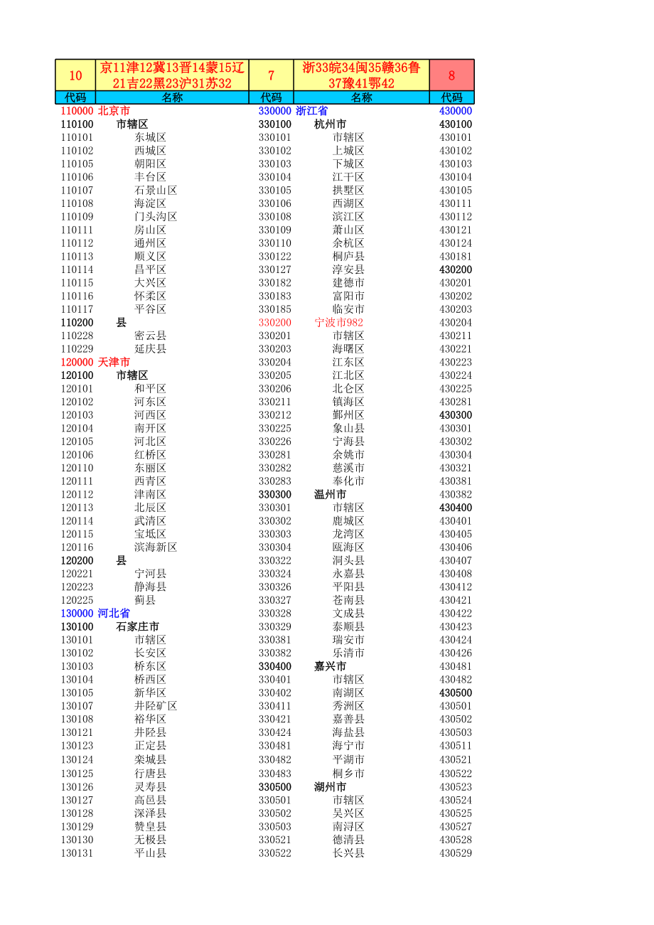 表格模板-最新全国行政区划代码表XXXX03 精品.xls_第1页