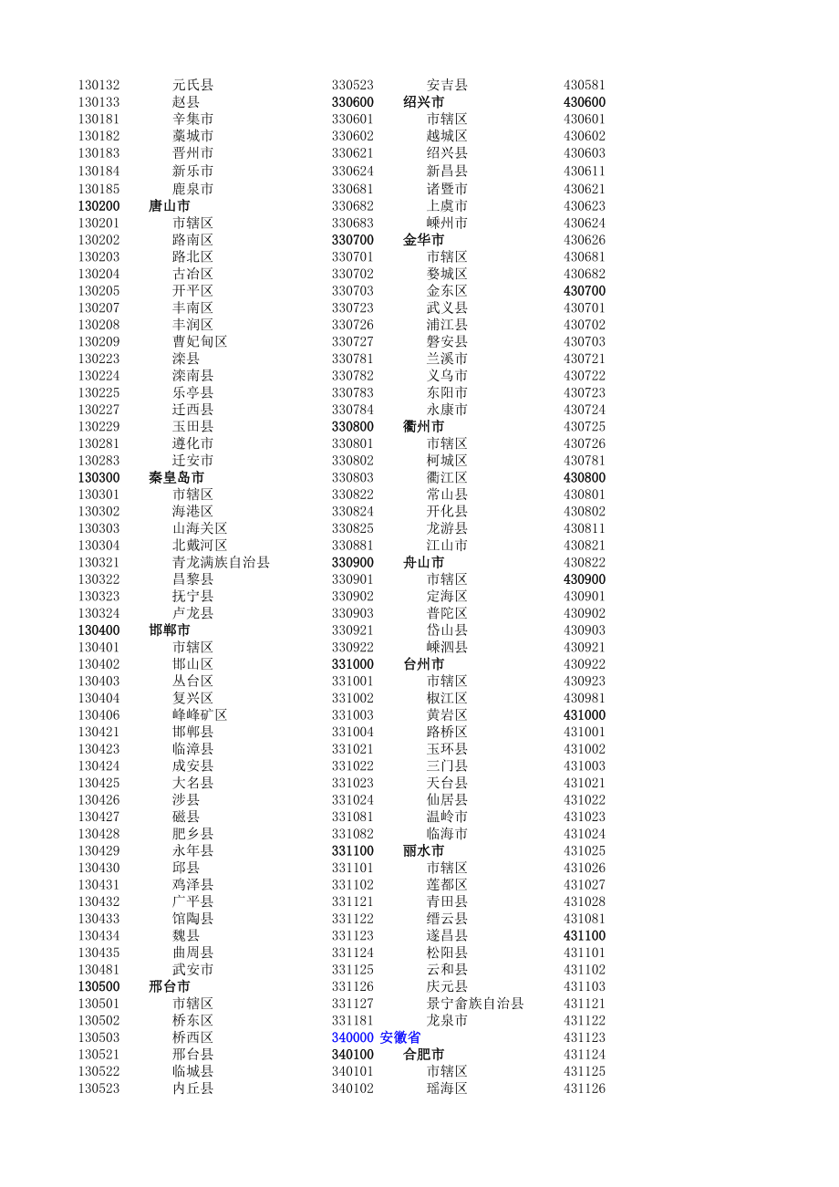 表格模板-最新全国行政区划代码表XXXX03 精品.xls_第2页