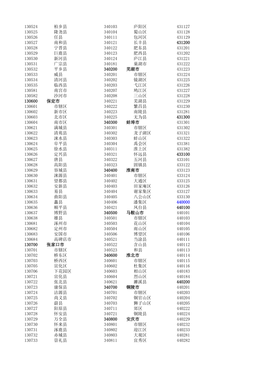 表格模板-最新全国行政区划代码表XXXX03 精品.xls_第3页