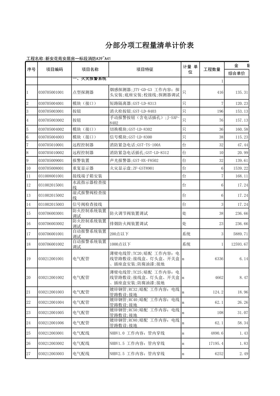 表格模板-新安花苑安居房一标段消防分部分项工程量清单计价表 精品.xls_第1页