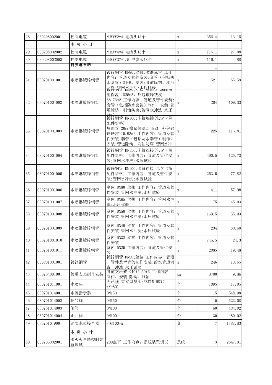 表格模板-新安花苑安居房一标段消防分部分项工程量清单计价表 精品.xls_第2页