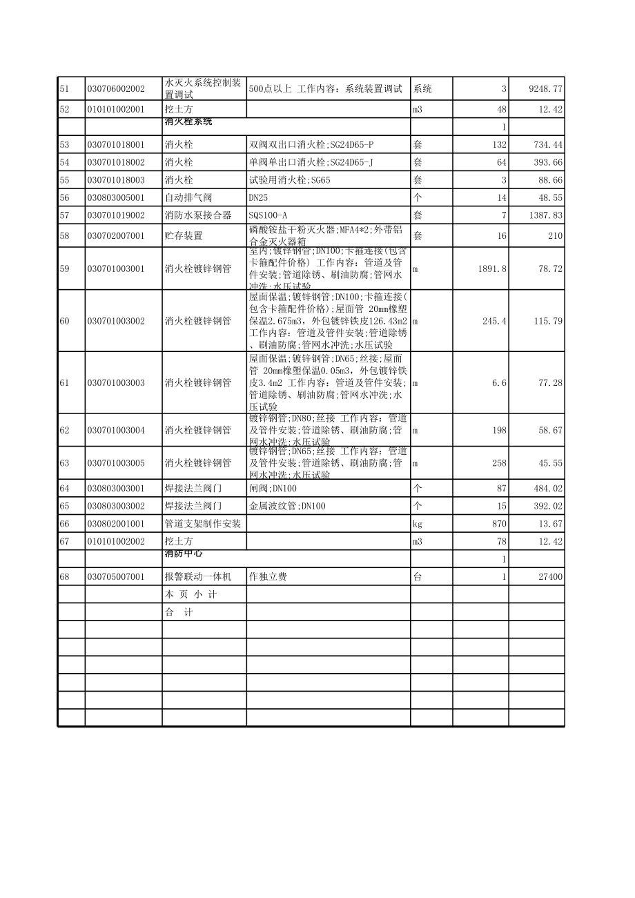 表格模板-新安花苑安居房一标段消防分部分项工程量清单计价表 精品.xls_第3页