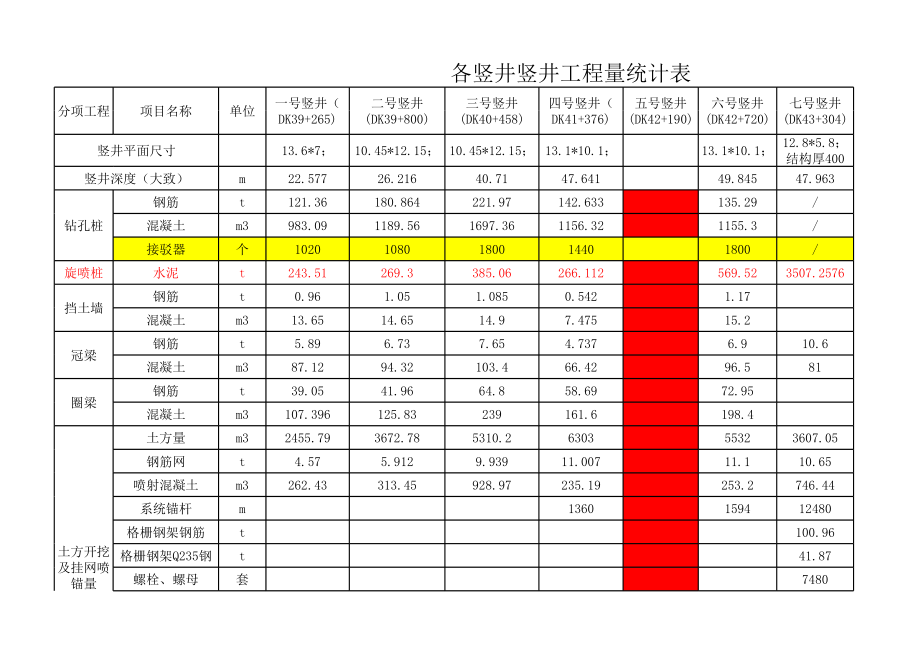 表格模板-各竖井工程量统计表 精品.xls_第1页