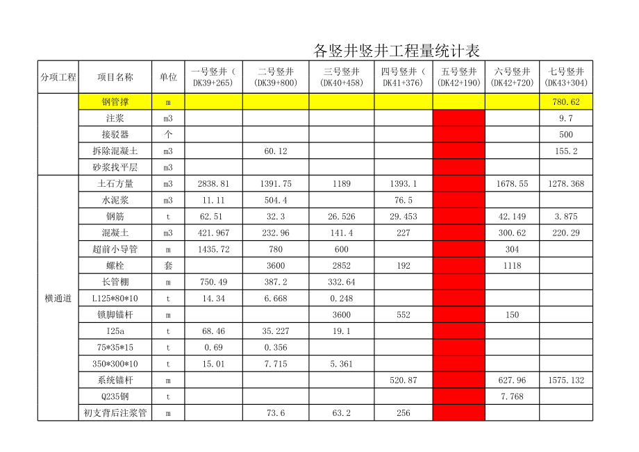 表格模板-各竖井工程量统计表 精品.xls_第2页