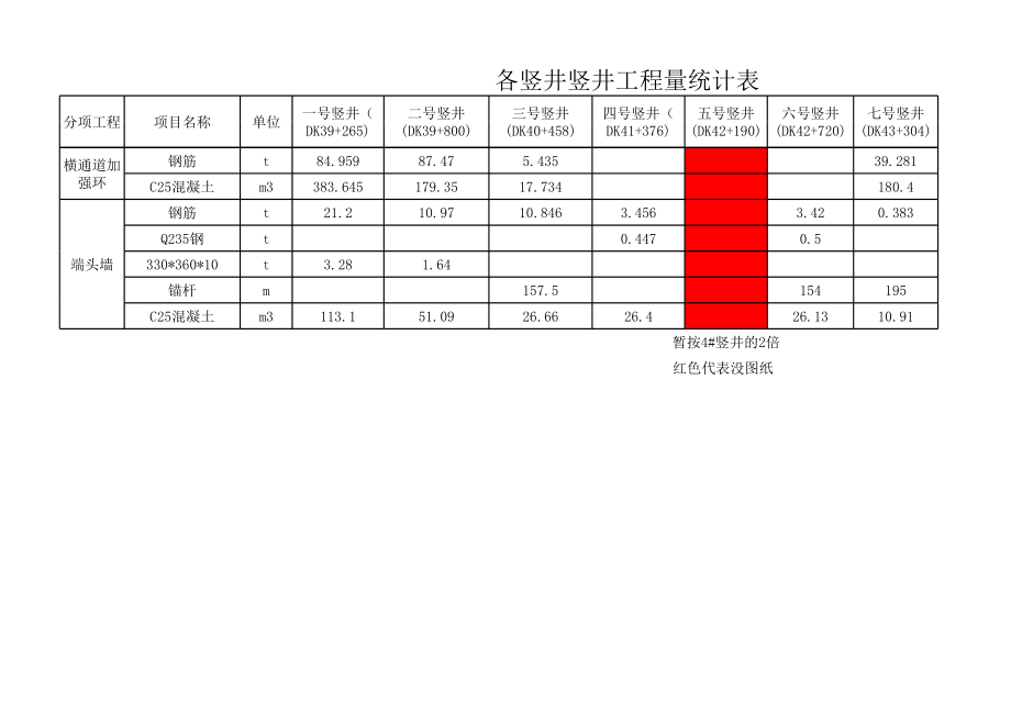 表格模板-各竖井工程量统计表 精品.xls_第3页