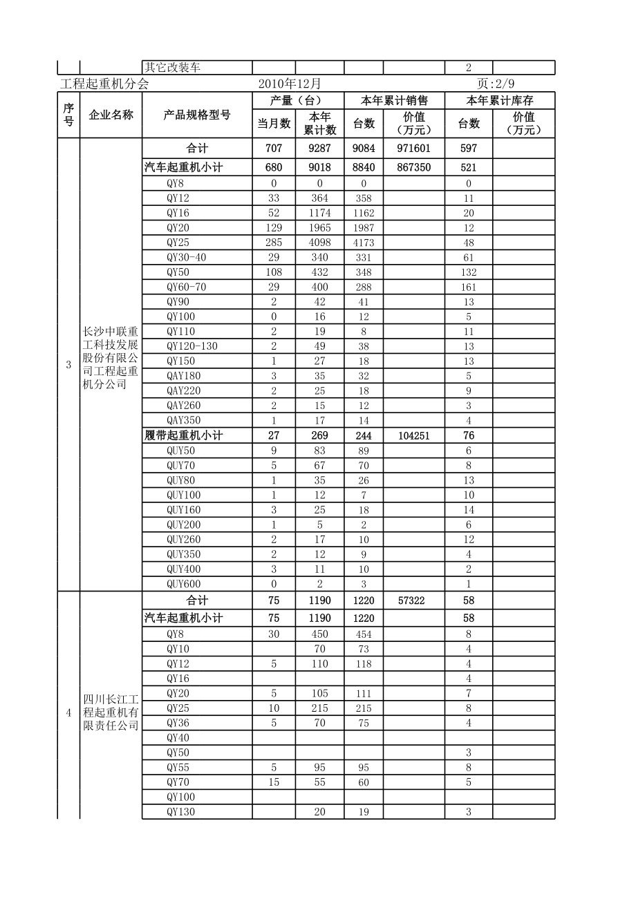 表格模板-工程起重机XXXX年产销存报表 精品.xls_第2页