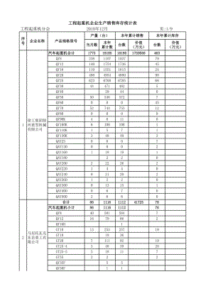 表格模板-工程起重机XXXX年产销存报表 精品.xls