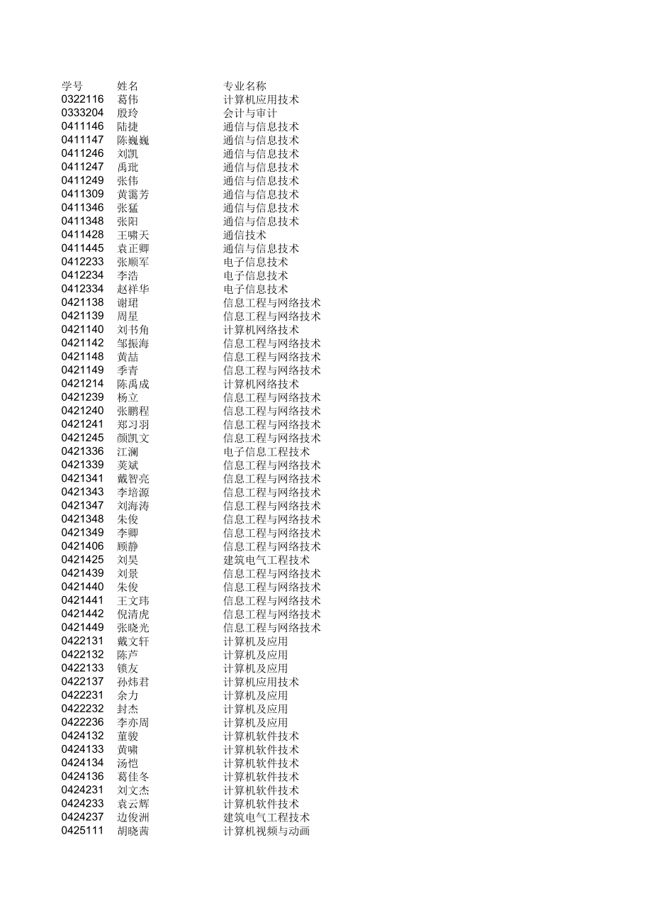 表格模板-招生统计表 精品.xls_第1页