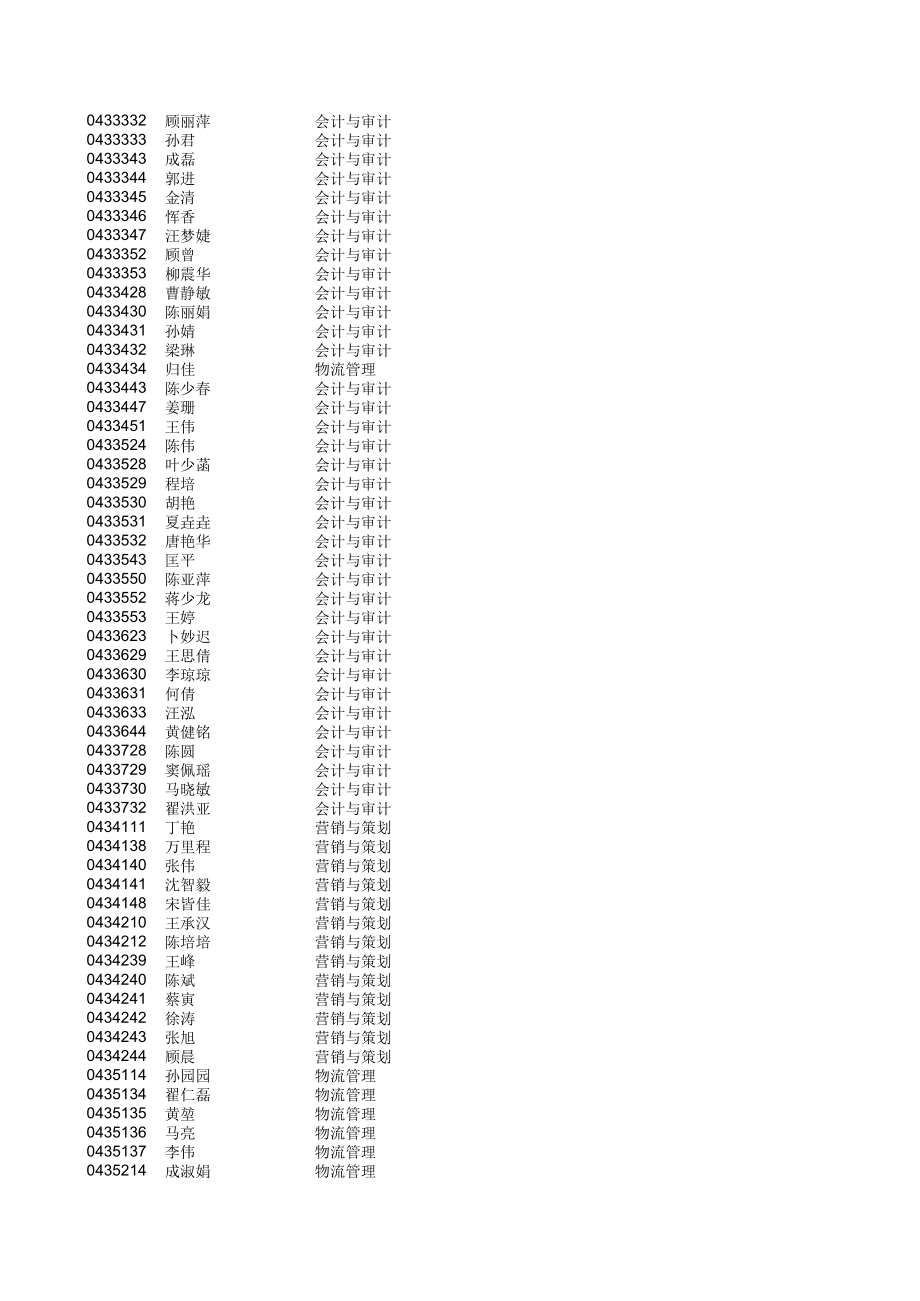 表格模板-招生统计表 精品.xls_第3页