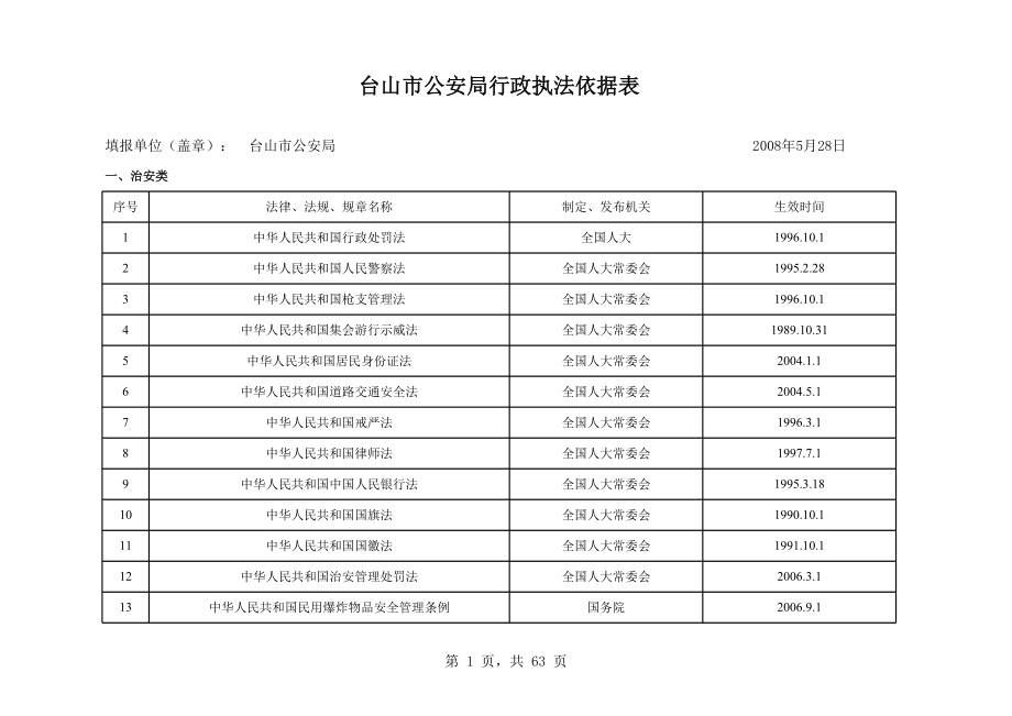 表格模板-台山市公安局行政执法依据表 精品.xls_第1页