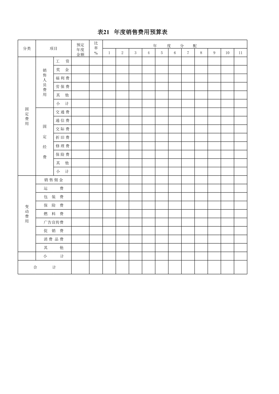 表格模板-年度销售费用预算表 精品.xls_第1页