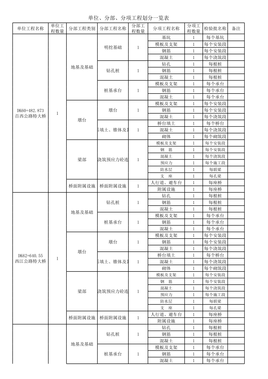 表格模板-单位分部分项工程划分览表XLS3页 精品.xls_第1页