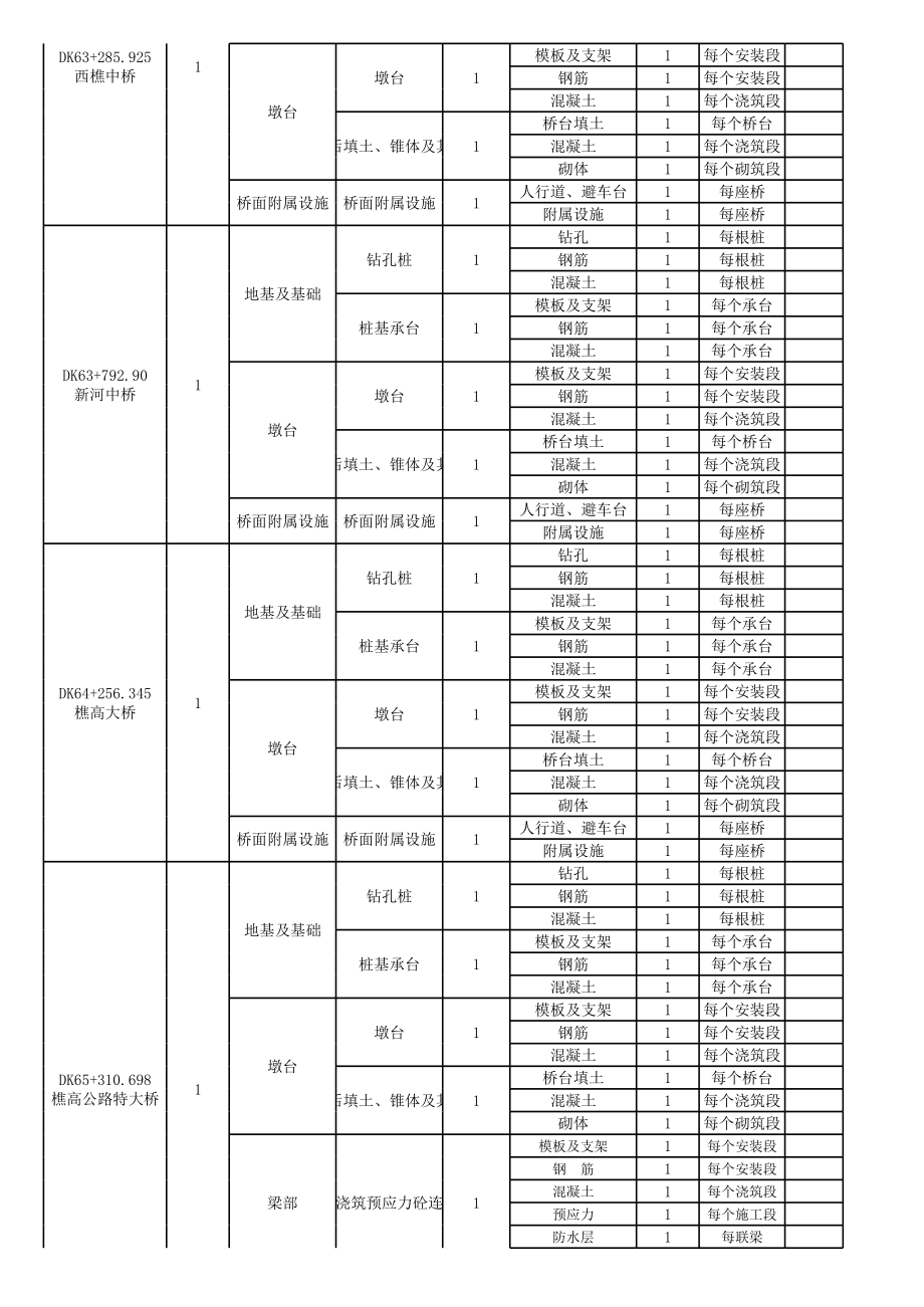 表格模板-单位分部分项工程划分览表XLS3页 精品.xls_第2页