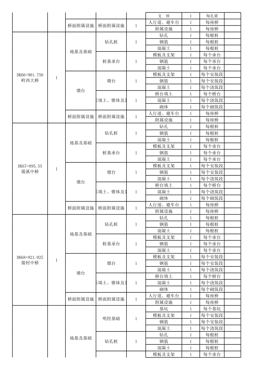 表格模板-单位分部分项工程划分览表XLS3页 精品.xls_第3页