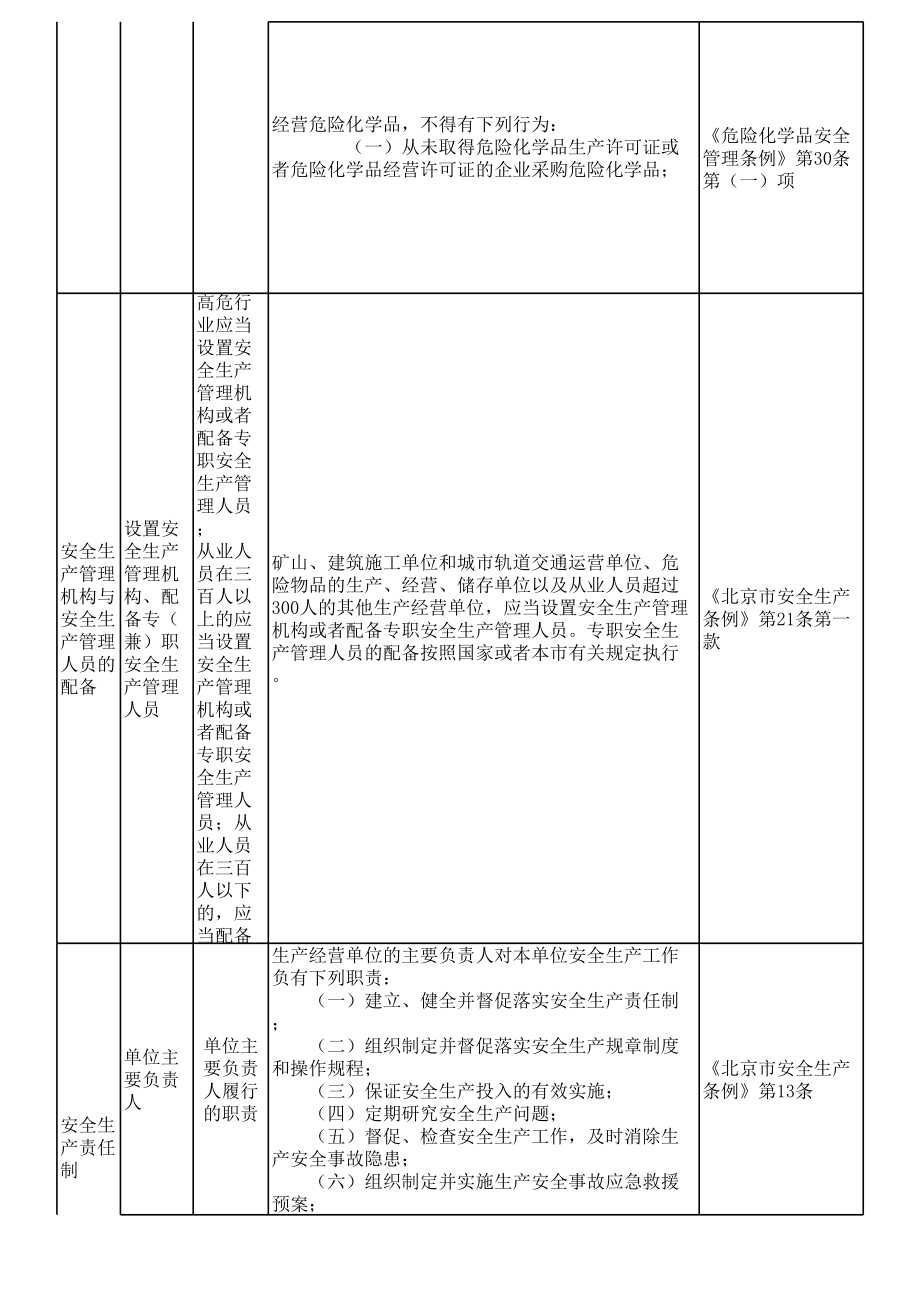 表格模板-溶解乙炔气充装站厂安全检查表 精品.xls_第2页