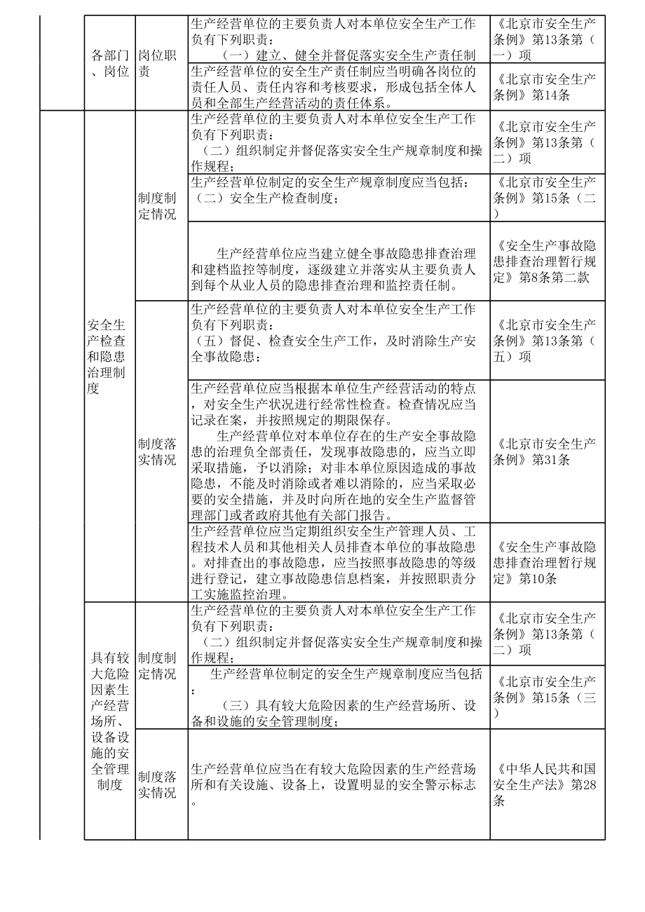 表格模板-溶解乙炔气充装站厂安全检查表 精品.xls_第3页