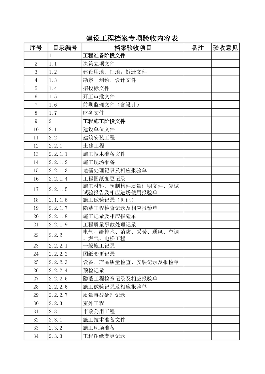 表格模板-建设工程档案专项验收内容表 精品.xls_第1页