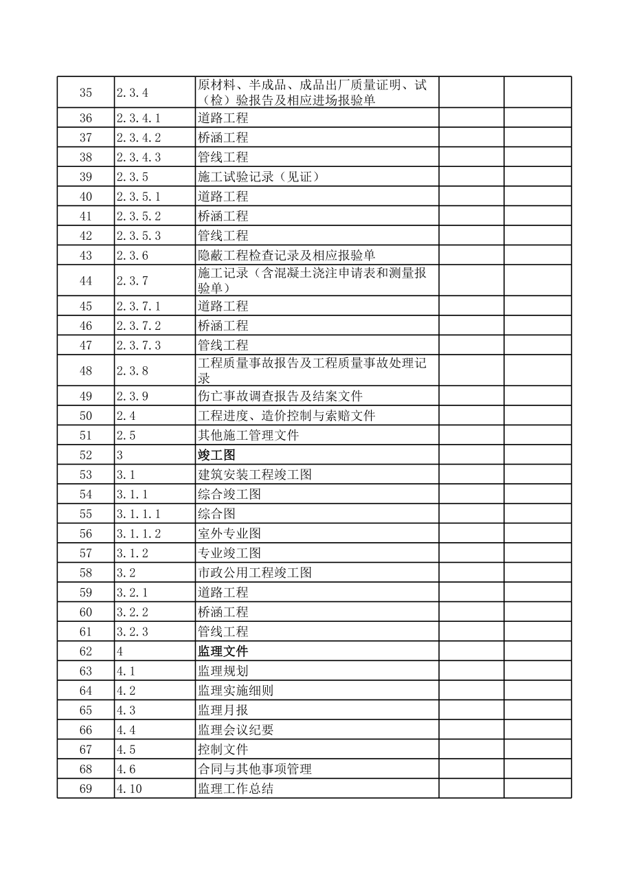 表格模板-建设工程档案专项验收内容表 精品.xls_第2页