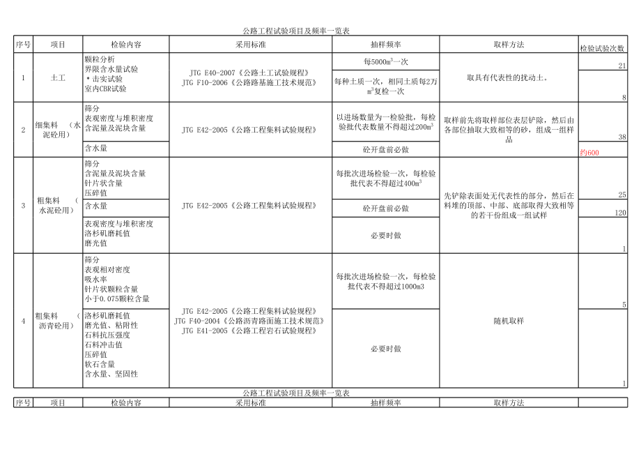 表格模板-公路工程试验项目及频率一览表 精品.xls_第1页