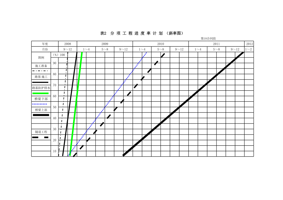 表格模板-表2分项工程进度率计划斜率图1 精品.xls_第1页