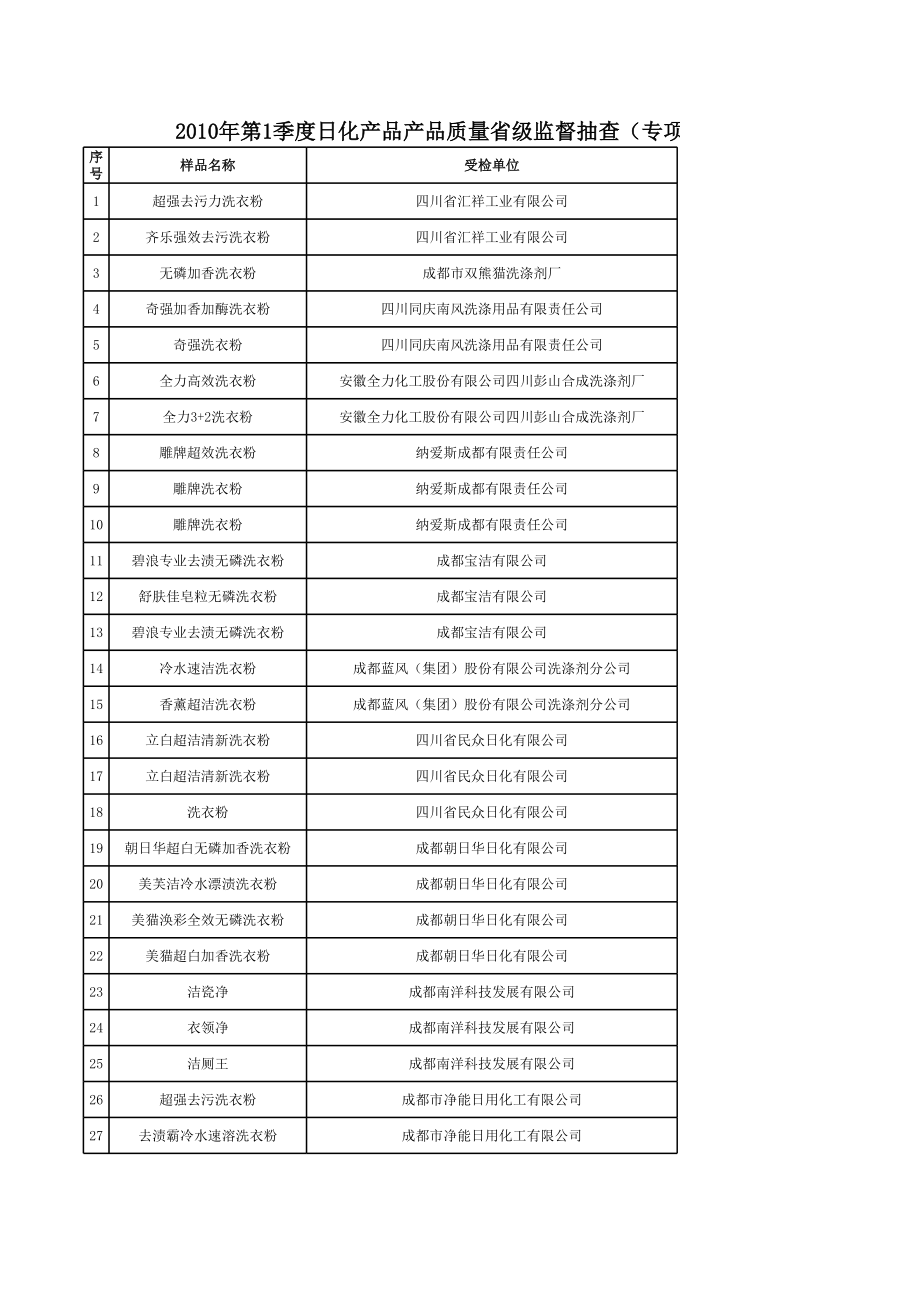 表格模板-合格企业表 精品.xls_第1页