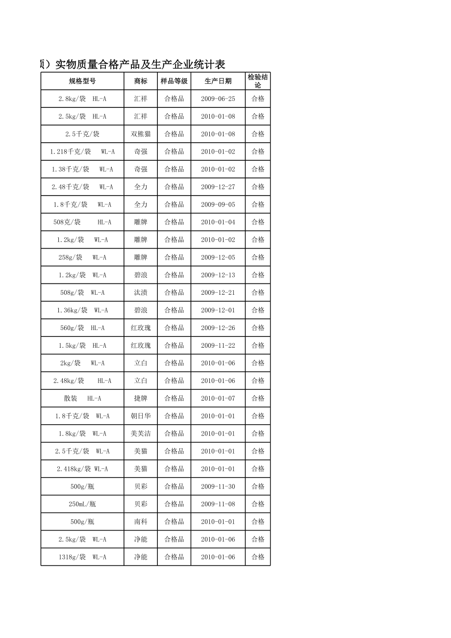 表格模板-合格企业表 精品.xls_第2页