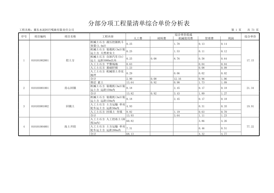 表格模板-商务标分部分项工程量清单综合单价分析表 精品.xls_第1页