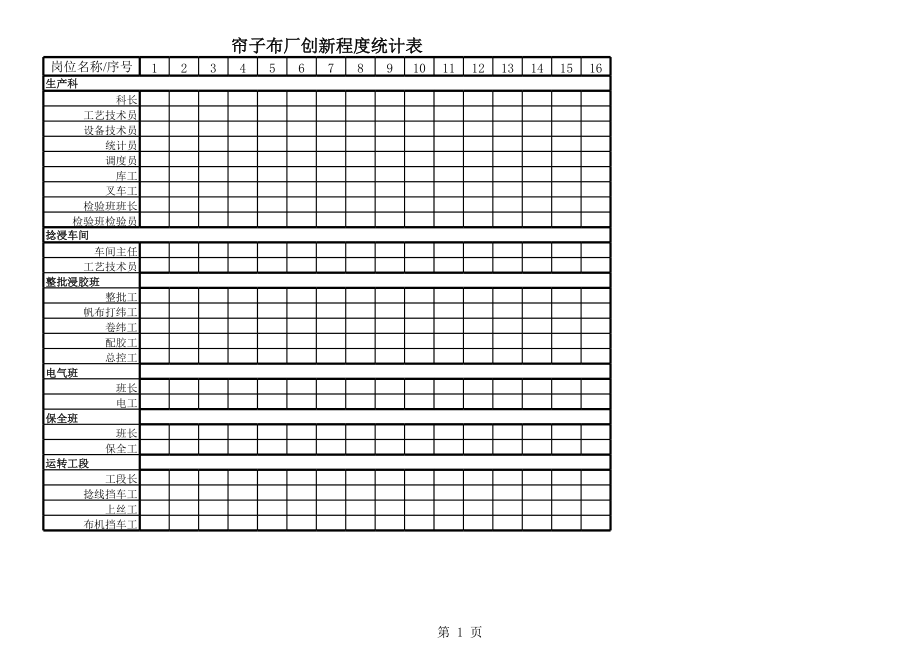 表格模板-帘子布厂创新程度统计表 精品.xls_第1页