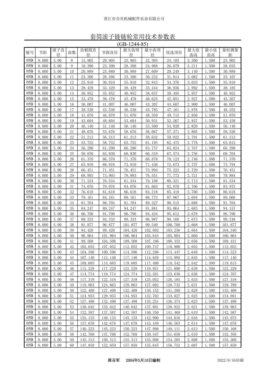 表格模板-套筒滚子链链轮常用技术参数表 精品.xls_第1页