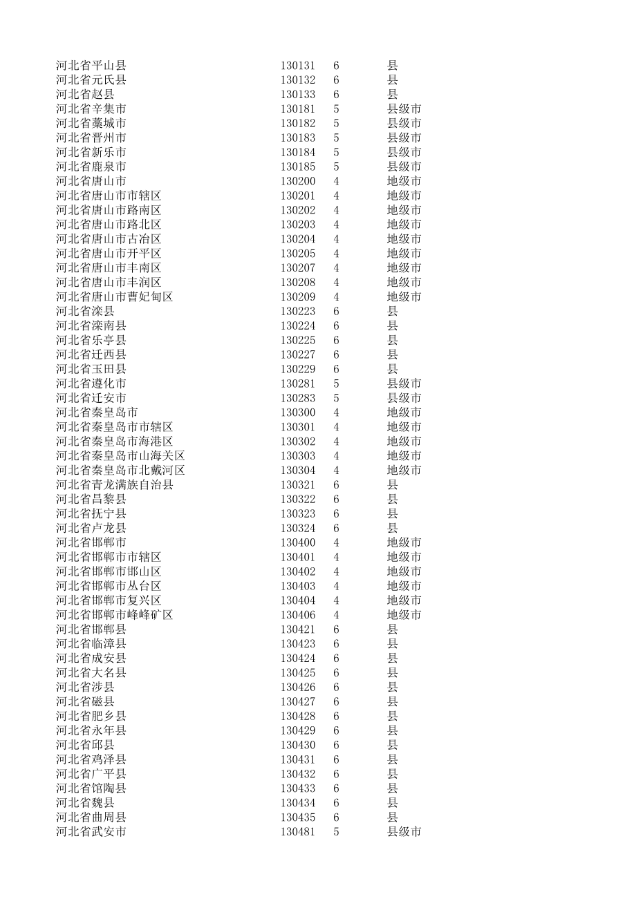 表格模板-行政区划信息表 精品.xls_第2页