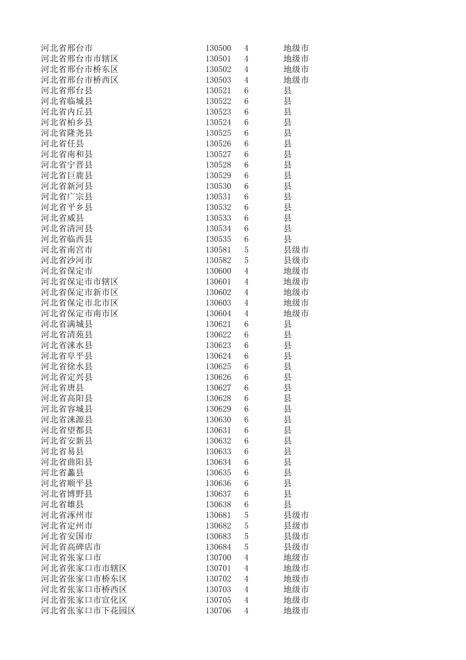 表格模板-行政区划信息表 精品.xls_第3页